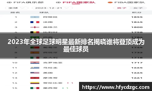 2023年全球足球明星最新排名揭晓谁将登顶成为最佳球员